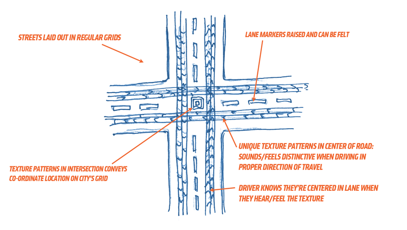 Illustration for article titled This Is What Cars Would Be Like If Humans Never Evolved Sight